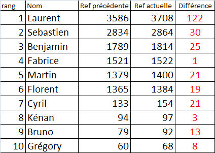 Stats