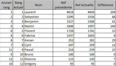 stat du forum 28 février 2014.jpg