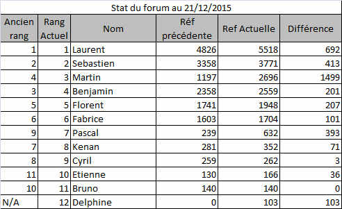 stat au 21 12 2015.jpg